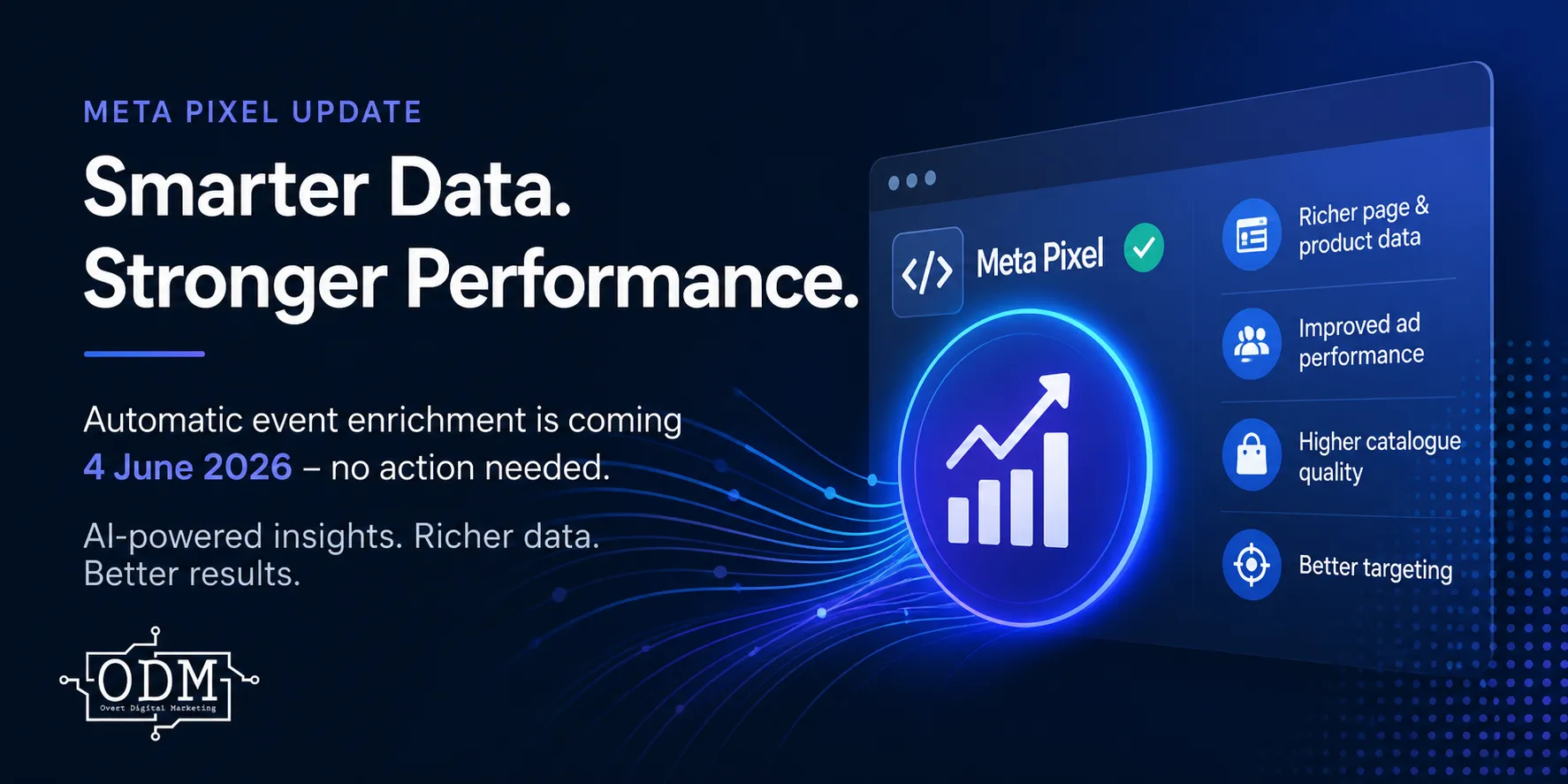 Meta Automatic Event Enrichment