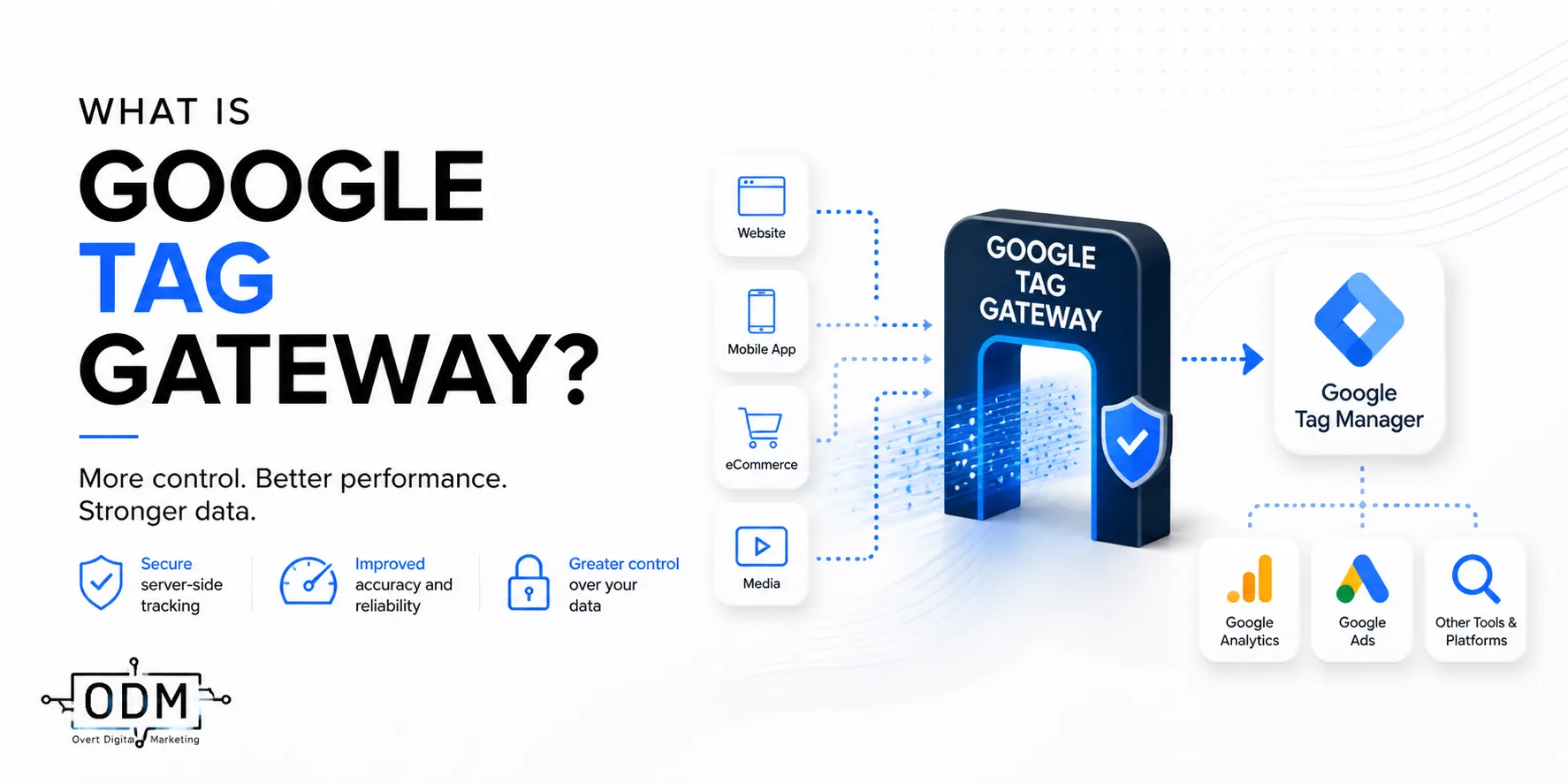 google tag gateway