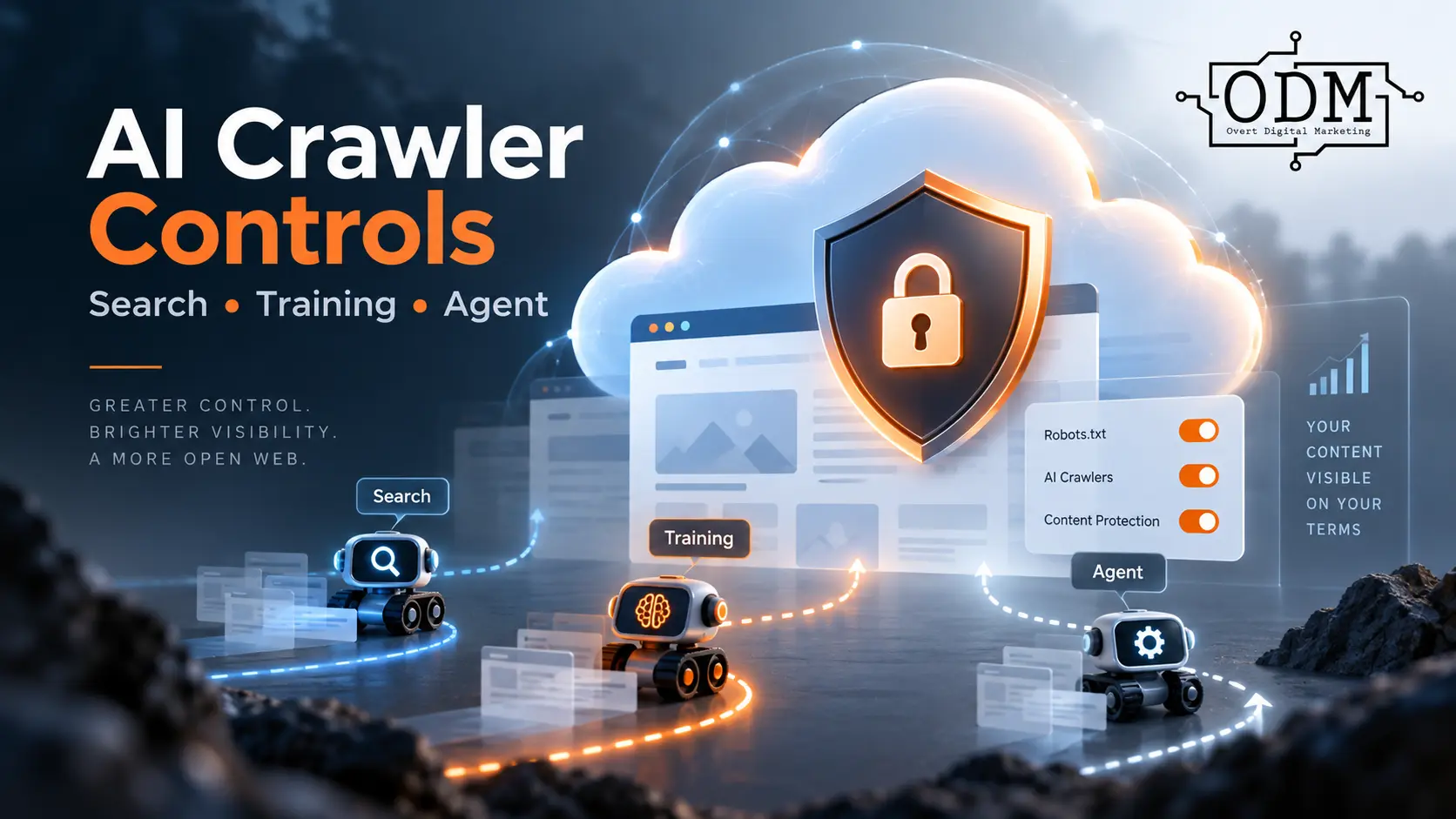 Cloudflare AI crawler controls